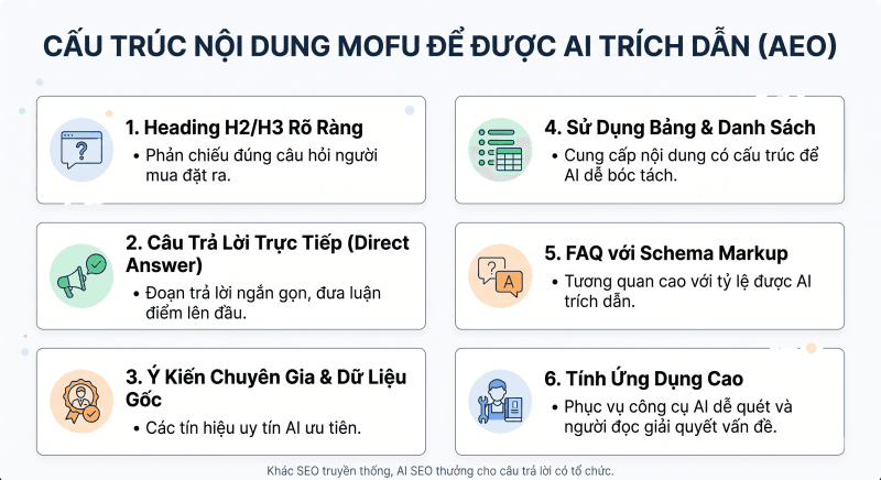Cấu trúc nội dung MOFU để được AI trích dẫn (AEO)
