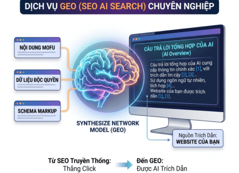 Dịch Vụ GEO