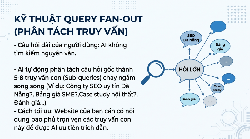 Kỹ thuật Query Fan-out (Phân tách truy vấn đa nhánh)