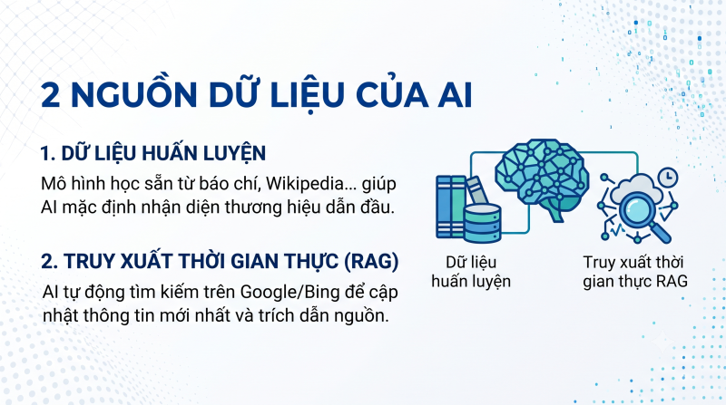Dữ liệu huấn luyện (Training Data) và Truy xuất thời gian thực (RAG)