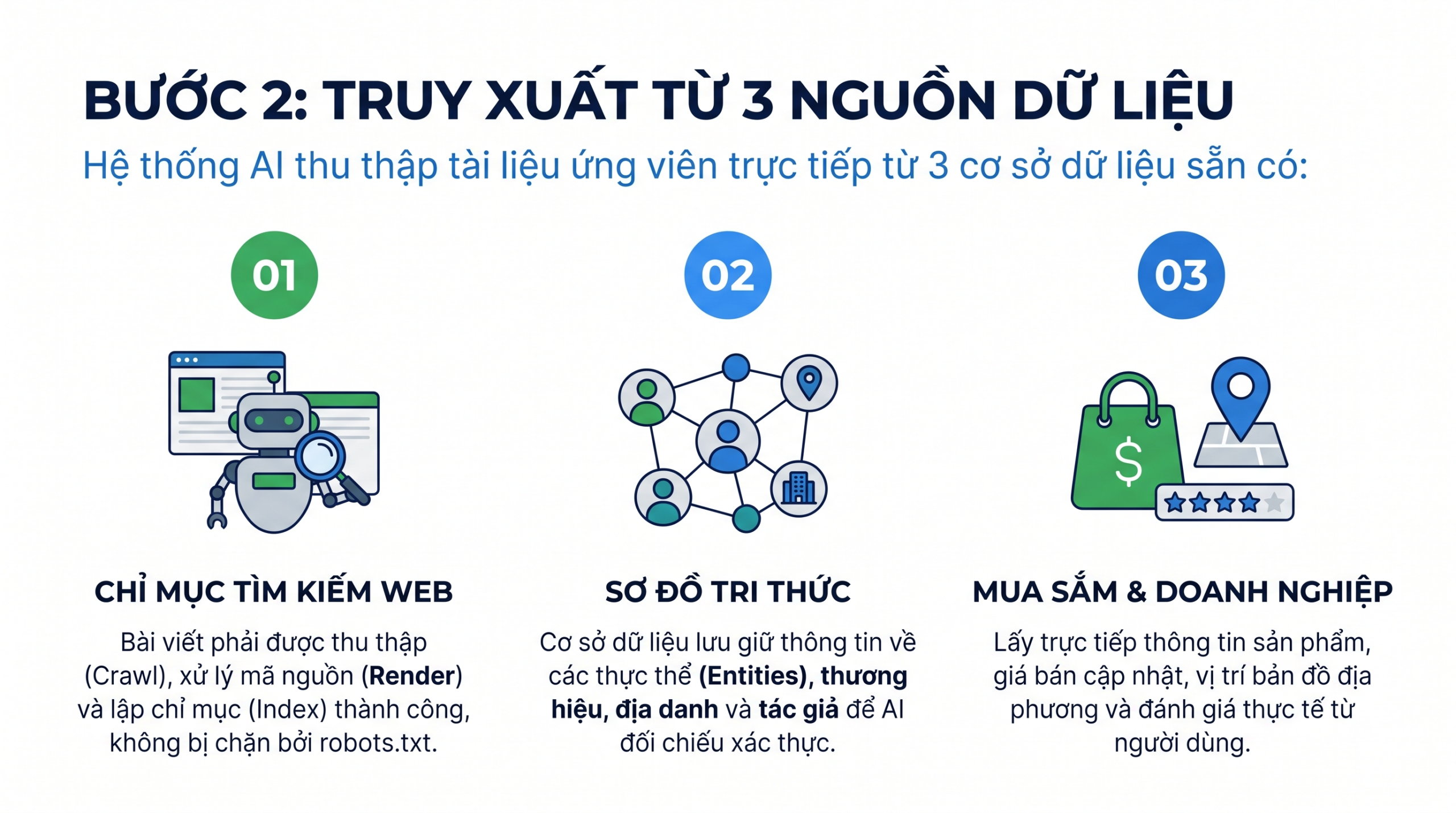 Truy xuất ứng viên từ 3 nguồn dữ liệu của Google (Retrieval)